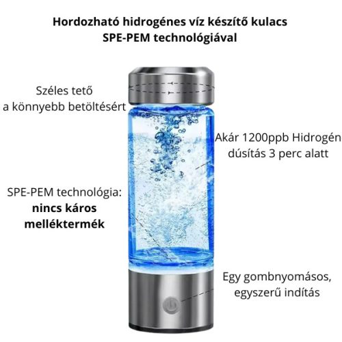 HORDOZHATÓ HIDROGÉNES VÍZ KÉSZÍTŐ KULACS SPE-PEM TECHNOLÓGIÁVAL
